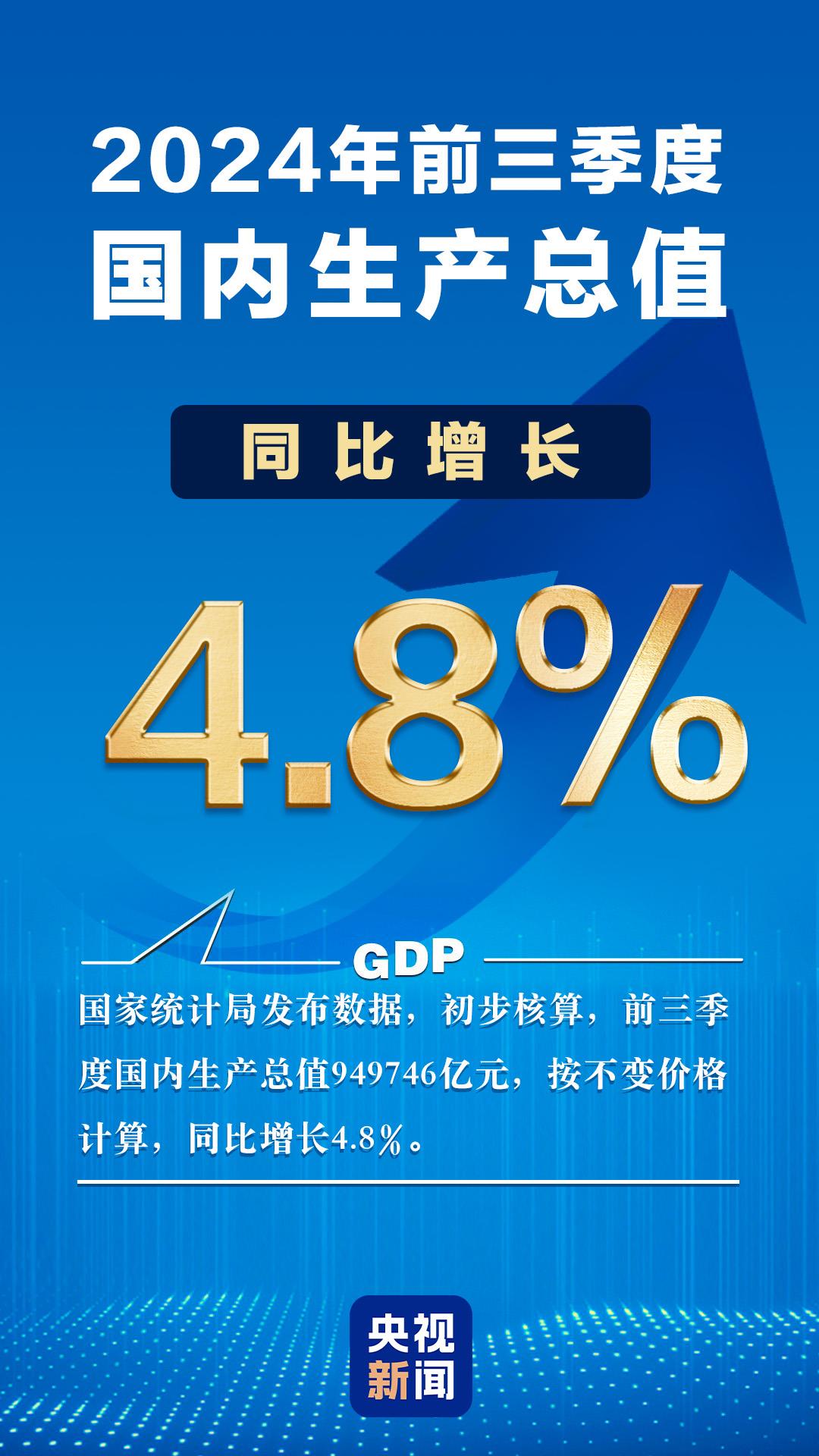 4.8%的背后是什么？6组数字看前三季度中国经济