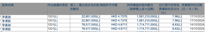 两次套现4.75亿港元！李嘉诚父子大幅减持邮储银行H股，机构上调该行目标价