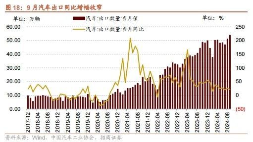 招商策略：政策暖风频吹，后续增量政策有望进一步出台助力经济企稳向上