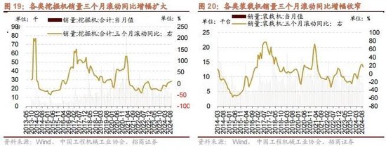 招商策略：政策暖风频吹，后续增量政策有望进一步出台助力经济企稳向上