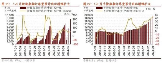 招商策略：政策暖风频吹，后续增量政策有望进一步出台助力经济企稳向上