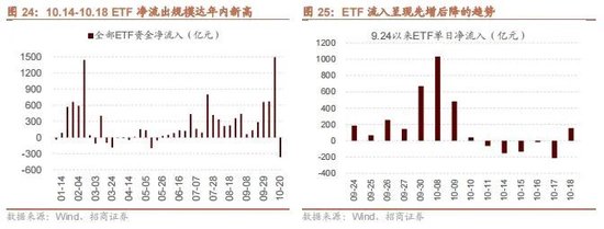 招商策略：政策暖风频吹，后续增量政策有望进一步出台助力经济企稳向上