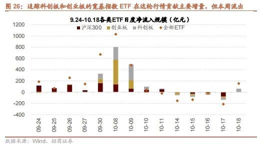 招商策略：政策暖风频吹，后续增量政策有望进一步出台助力经济企稳向上