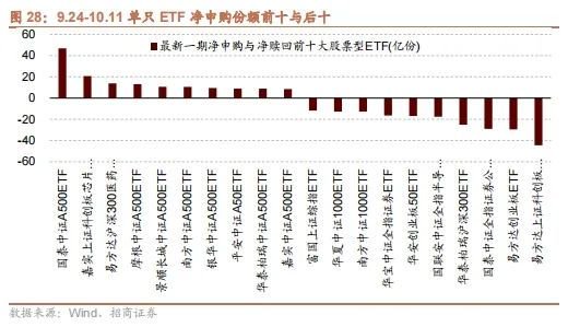 招商策略：政策暖风频吹，后续增量政策有望进一步出台助力经济企稳向上