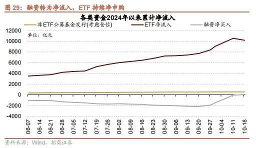 招商策略：政策暖风频吹，后续增量政策有望进一步出台助力经济企稳向上