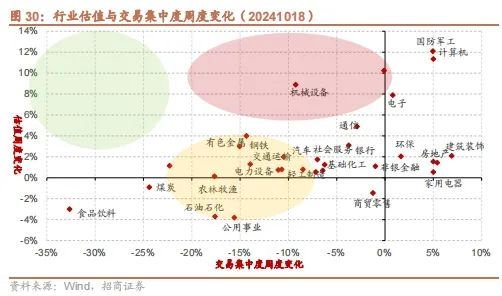 招商策略：政策暖风频吹，后续增量政策有望进一步出台助力经济企稳向上