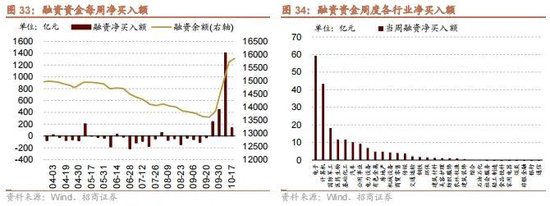 招商策略：政策暖风频吹，后续增量政策有望进一步出台助力经济企稳向上