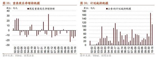 招商策略：政策暖风频吹，后续增量政策有望进一步出台助力经济企稳向上