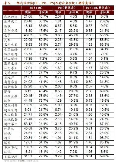 招商策略：政策暖风频吹，后续增量政策有望进一步出台助力经济企稳向上