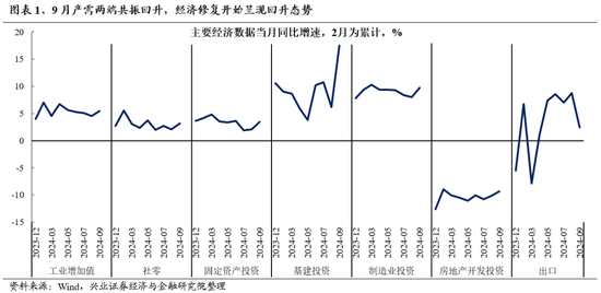 兴证策略：重申反转逻辑，保持多头思维