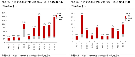 兴证策略：重申反转逻辑，保持多头思维