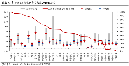 兴证策略：重申反转逻辑，保持多头思维