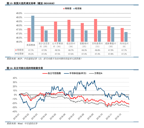 中信建投陈果：拉锯战，涨不躁跌不馁