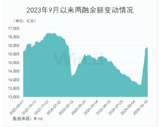 开源证券田渭东：牛回头下敢于低吸高抛（附操作策略）