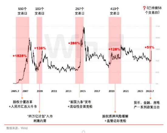 开源证券田渭东：牛回头下敢于低吸高抛（附操作策略）