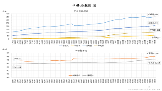 朱云来最新演讲：积极扩大新能源投资规模，实现发电体系从化石能源向可再生能源转型