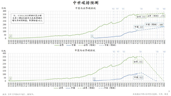 朱云来最新演讲：积极扩大新能源投资规模，实现发电体系从化石能源向可再生能源转型