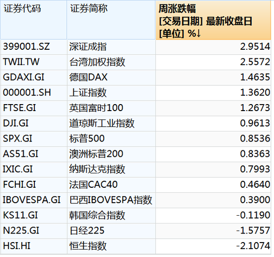 中东突发！本周重磅数据将震动全球金融市场