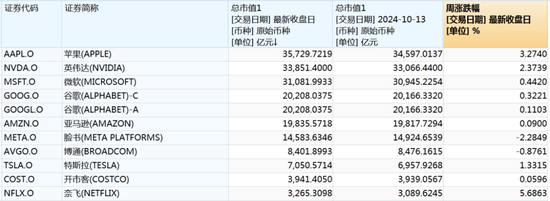 中东突发！本周重磅数据将震动全球金融市场