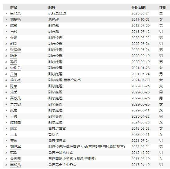 易方达基金副总经理级高级管理人员关秀霞退休离任