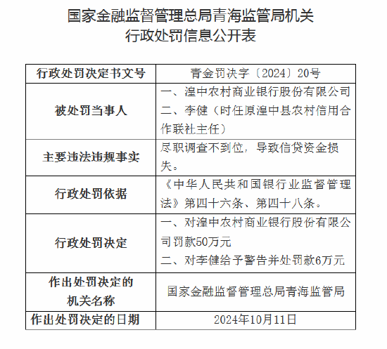 湟中农村商业银行被罚款50万元：因尽职调查不到位导致信贷资金损失