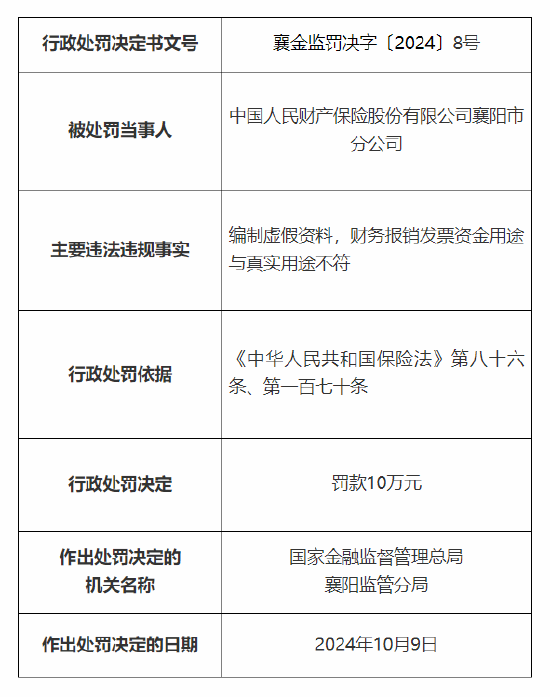 人保财险襄阳市分公司、襄阳中心支公司被罚：因编制虚假资料 财务报销发票资金用途与真实用途不符