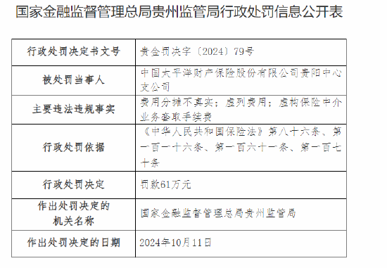 太平洋产险贵阳中心支公司被罚61万元：费用分摊不真实、虚列费用、虚构保险中介业务套取手续费