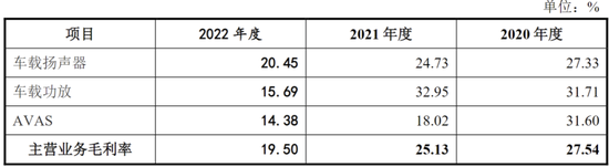 车载扬声器龙头，搭上新能源快车，上声电子：抱紧大客户、加码产能，四年营收年增29%