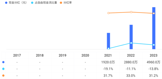 车载扬声器龙头，搭上新能源快车，上声电子：抱紧大客户、加码产能，四年营收年增29%