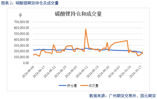 【碳酸锂】成本下移拉动 锂价偏弱运行