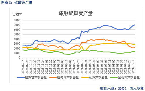 【碳酸锂】成本下移拉动 锂价偏弱运行