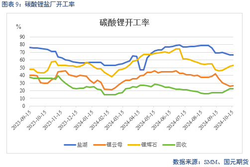 【碳酸锂】成本下移拉动 锂价偏弱运行