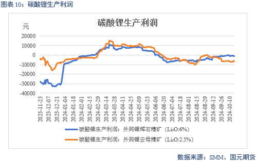 【碳酸锂】成本下移拉动 锂价偏弱运行