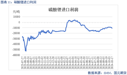 【碳酸锂】成本下移拉动 锂价偏弱运行