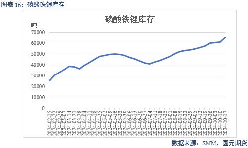 【碳酸锂】成本下移拉动 锂价偏弱运行