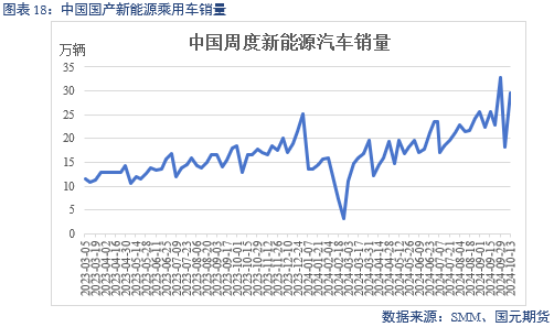 【碳酸锂】成本下移拉动 锂价偏弱运行