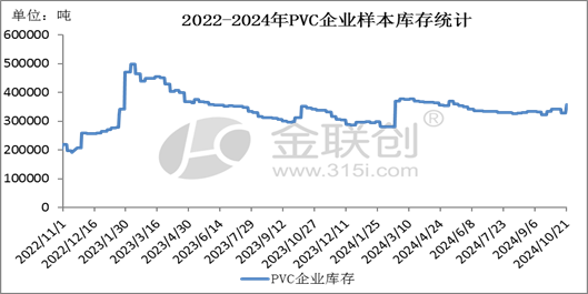 【PVC】走跌消磨信心，后市愈发谨慎