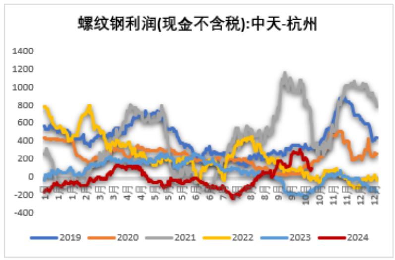 铁矿：钢厂持续复产，关注终端承接能力