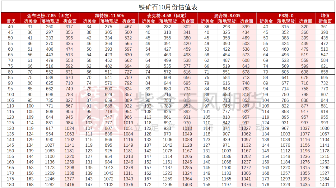 铁矿：钢厂持续复产，关注终端承接能力