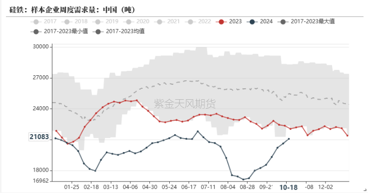 铁合金：关注矿山停减产持续性