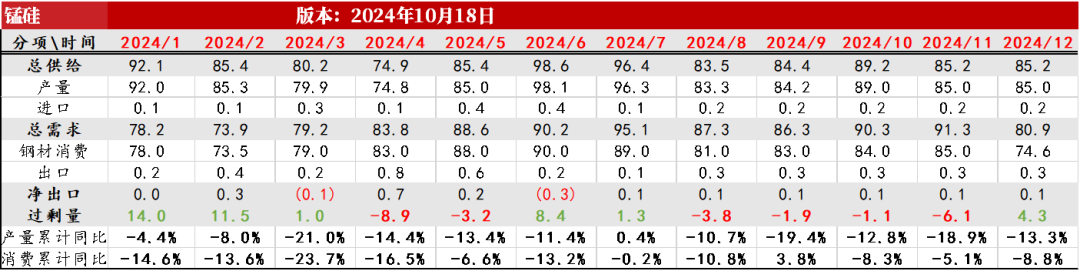 铁合金：关注矿山停减产持续性