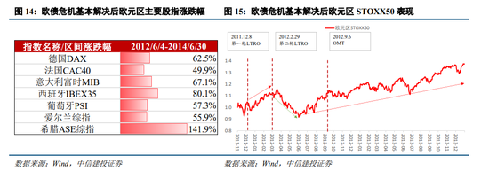 中信建投陈果：我国化债背景及思路与2012年欧元区有诸多相似性，正向“漂亮地去杠杆”转变