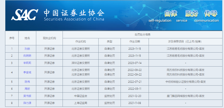 开源证券上市之路生变：IPO撤否率高达92% 或将继续被评为C类投行