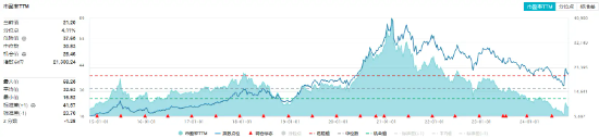 糖酒会开幕在即，食品ETF（515710）5日吸金超2800万元！机构：食饮行业有望迎来景气拐点