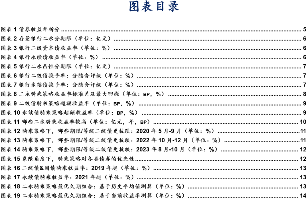 二永骑乘策略实战应用