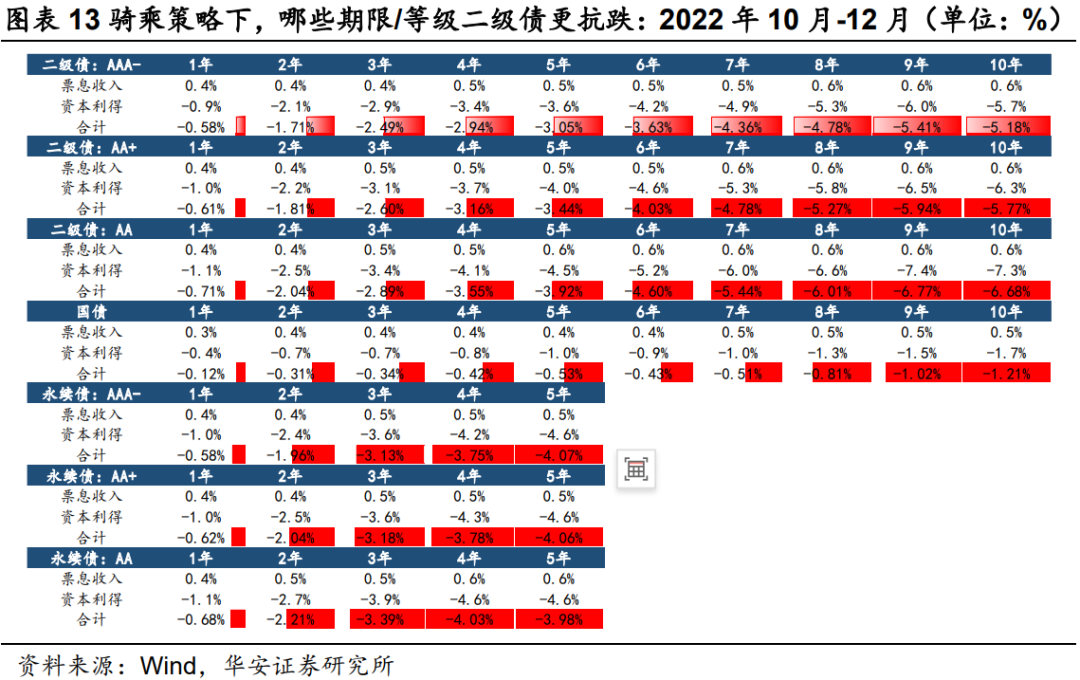 二永骑乘策略实战应用