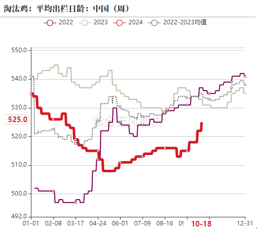 鸡蛋：近月上行受阻，远月成本支撑