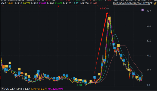 绿康生化故技重施？曾借重组引燃股价高管高位减持 百兴系百佳年代质地欠佳