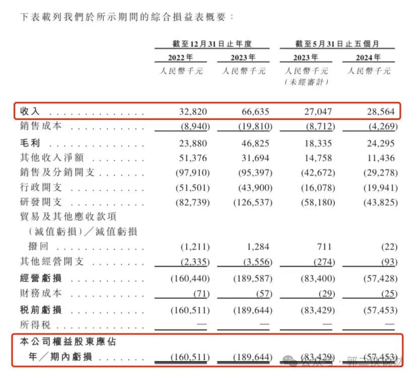 华昊中天医药流通盘只有1.58亿，会不会炒一把？