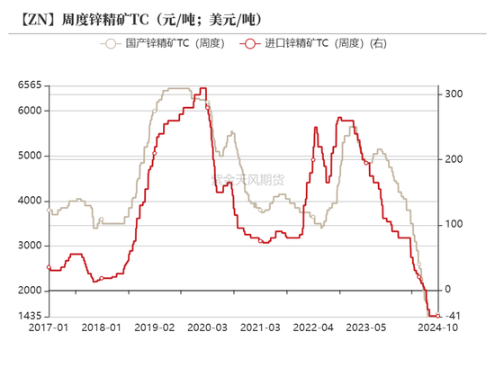 锌：结束了吗？